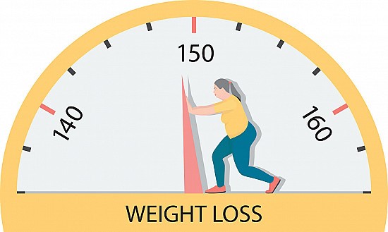 weight